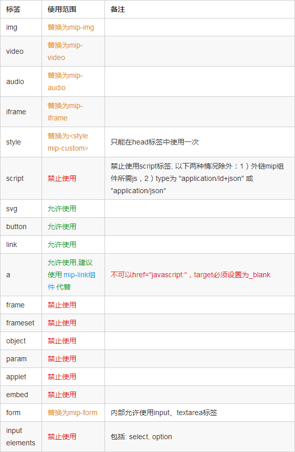 1486176563802770.png QQ截图20170204104936.png