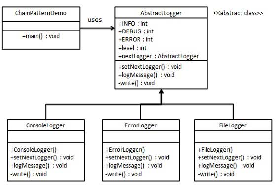 1486193576237152.jpg chain_pattern_uml_diagram.jpg