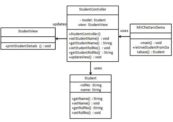 1486194219942574.jpg mvc_pattern_uml_diagram.jpg